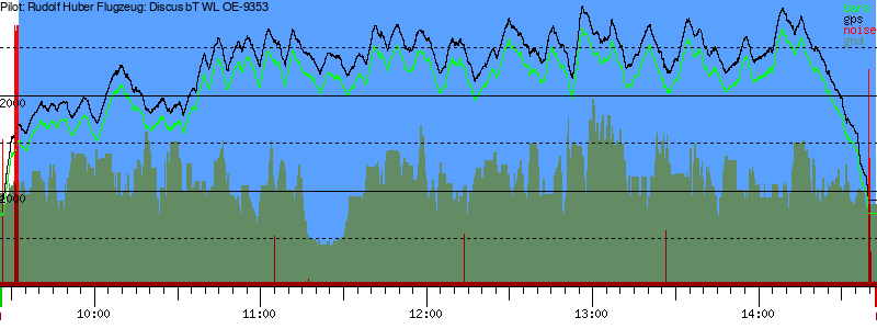 Barometer